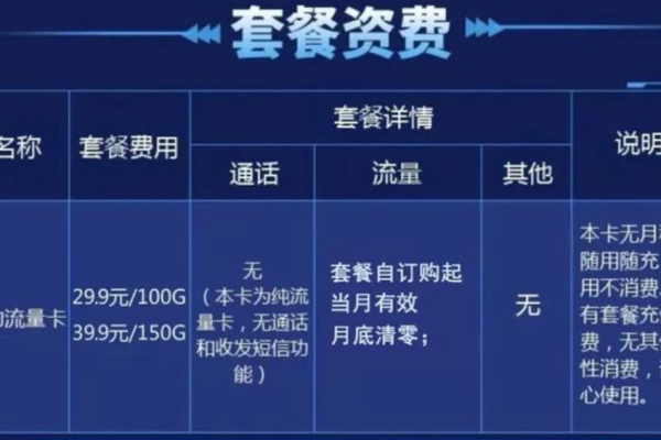 如何解读宽带资费标准与套餐选择中的隐藏费用？  第2张