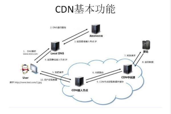 ZSXS、CDN与BCEBOS，这些缩写背后隐藏了哪些技术秘密？  第3张