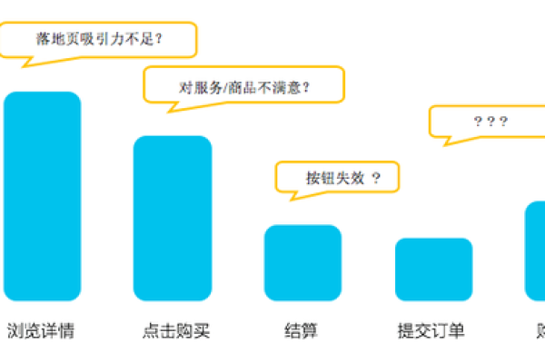 如何通过消费账单分析优化产品功能？