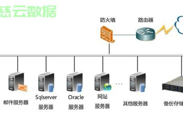 云服务器本地数据怎么备份