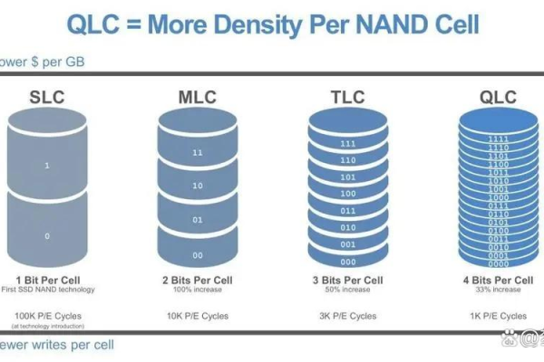 QLC颗粒CDN，这是什么技术，它如何改变数据存储与传输？  第1张