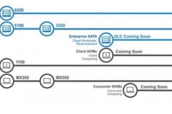 QLC颗粒CDN，这是什么技术，它如何改变数据存储与传输？  第2张