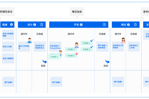 如何高效运用新项目开发管理看板来优化团队工作流程？  第3张