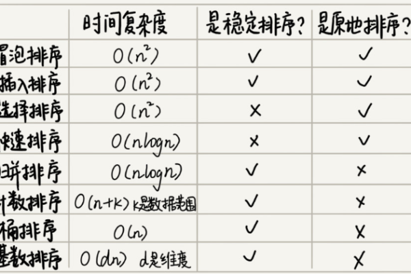 如何实现一个具有自定义排序规则的快速排序函数？  第3张