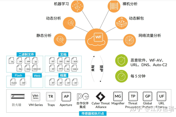 魔力象限防火墙的产品定位是什么？  第2张