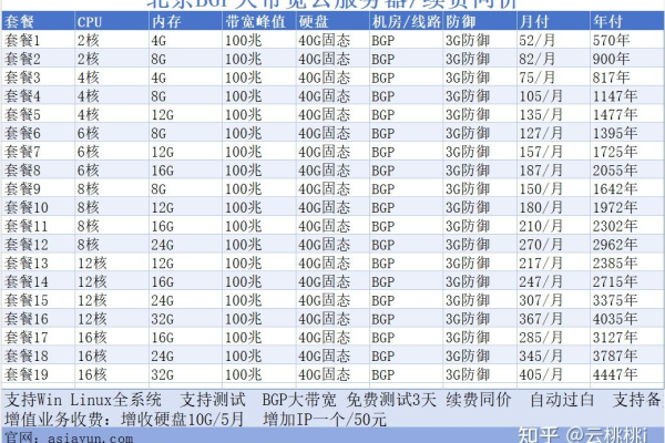 这些问题租用低价大带宽服务器一定要留意