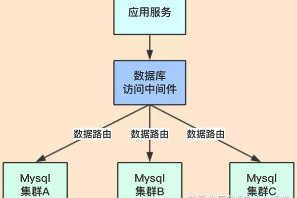 如何有效利用RocketMQ实现分布式消息服务？