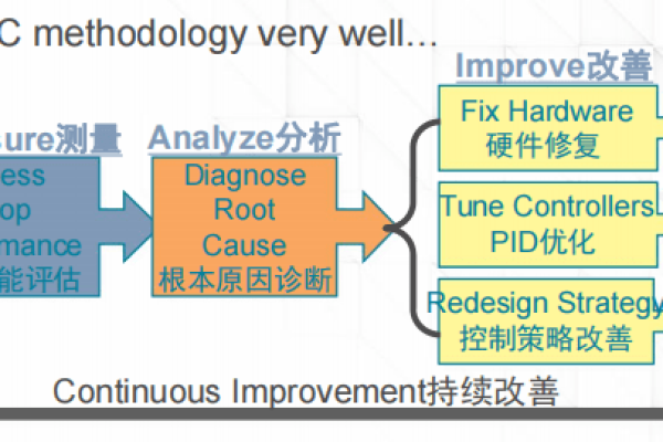 如何优化控制结构流程以提高系统性能？  第2张