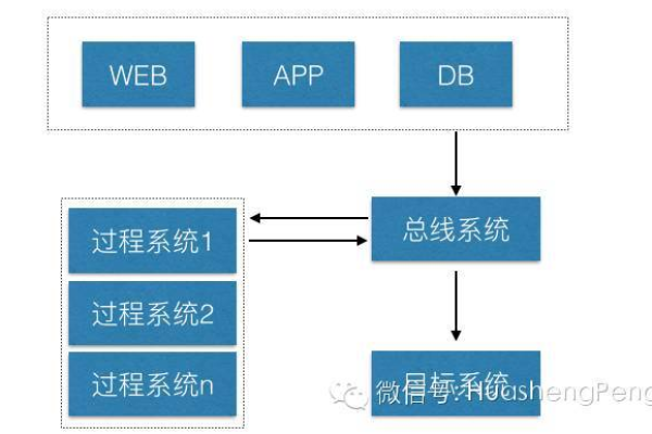 如何优化控制结构流程以提高系统性能？  第3张