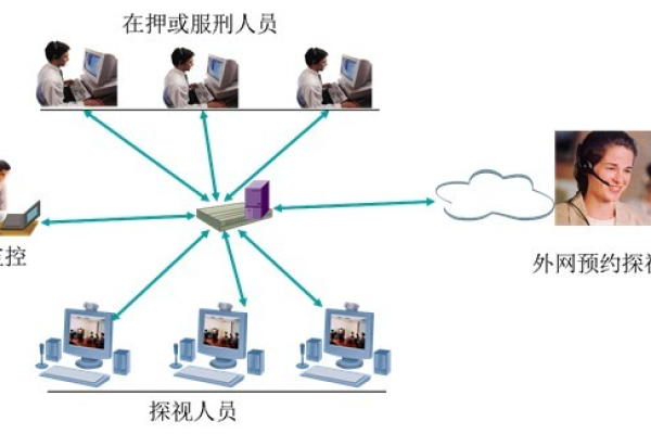 如何通过组播技术实现虚拟机之间的服务访问？