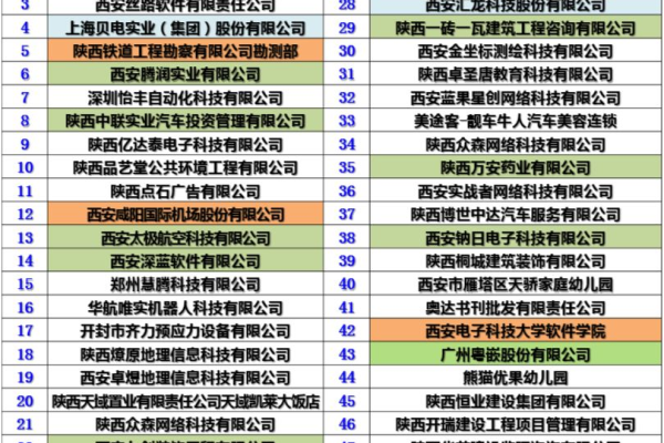 西安知名网站制作公司的分公司或子公司网站能否统一备案到总公司名下？  第2张