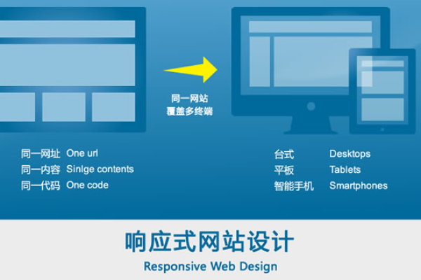 如何理解响应式网站设计背后的技术原理？  第2张