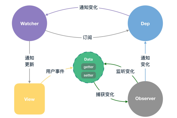 如何理解响应式网站设计背后的技术原理？  第3张