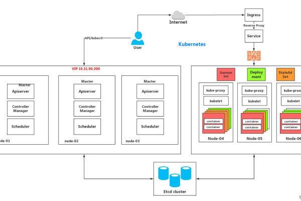 如何在Kubernetes环境中初始化MySQL服务器？