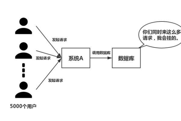 在执行集群跨版本业务迁移时，有哪些关键的注意事项需要特别关注？  第3张