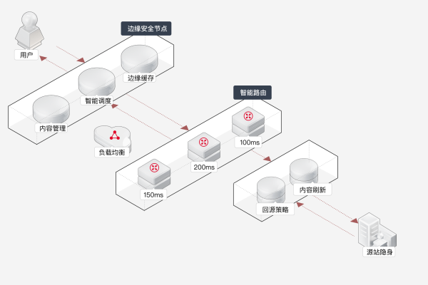 Scdn最新免费套餐，值得一试吗？