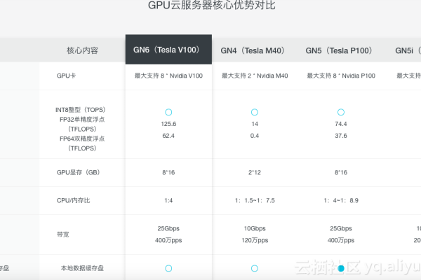 如何挑选适合您需求的GPU计算主机？