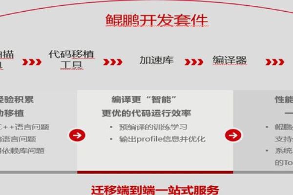 如何正确设置鲲鹏迁移参数以确保无缝迁移？  第2张