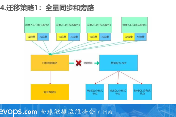 如何实现Koa2框架下的MySQL数据库迁移？  第3张