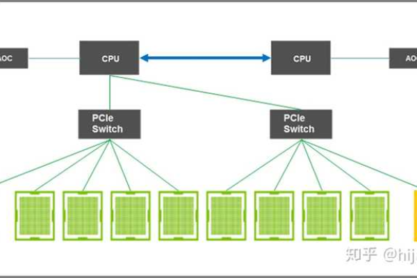 GPU 服务器对比普通服务器怎样？GPU服务器的好处  第3张