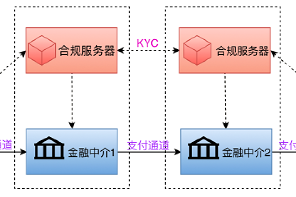 开源流程软件的合规性，我们该如何正确声明使用开源软件？