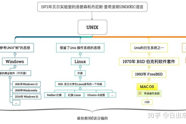 如何利用云主机高效学习Unix操作系统？  第2张