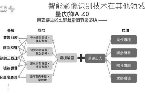 图像识别技术在考研中的应用有哪些？  第2张