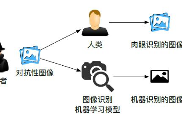 图像识别技术在考研中的应用有哪些？  第3张