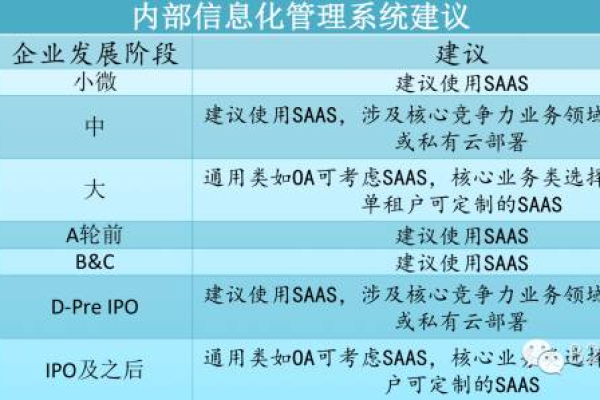 开设一家网站建设公司，如何评估BCS系统的性能表现？