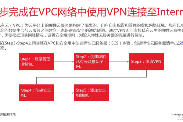 如何将虚拟IP绑定到VPC云服务器上？