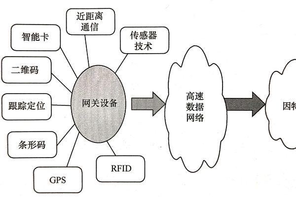 跨国网络加速技术在哪些应用场景中发挥关键作用？