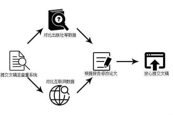 如何利用小说内容检测系统提升创作质量与效率？