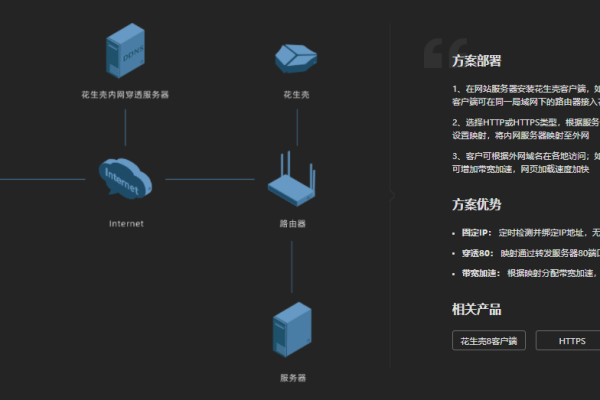 如何正确设置和配置服务器？  第2张