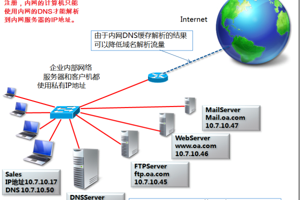 如何更改Internet服务器地址和内网配置？