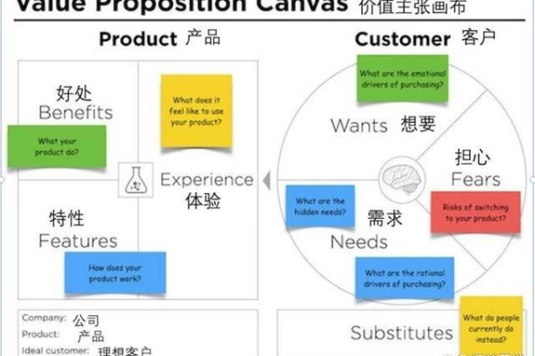 如何有效进行客户价值分类以提升企业收益？  第3张