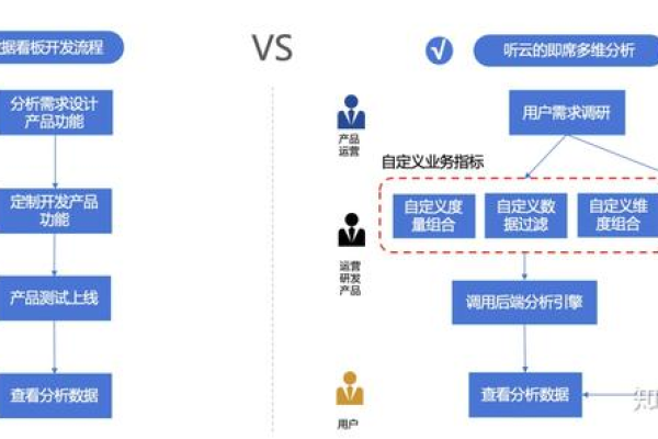 如何运用APM工具有效管理开源电商系统？