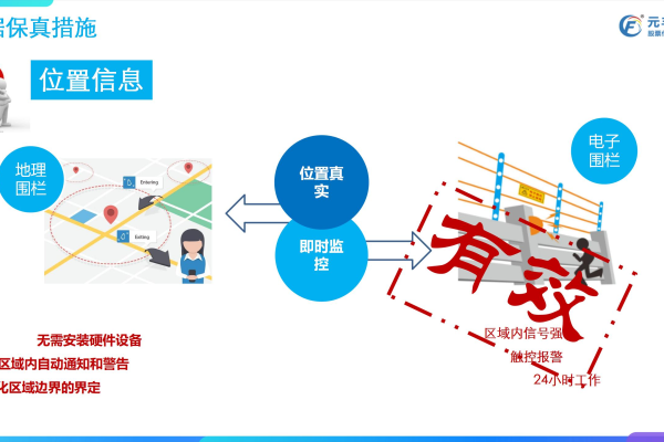 如何确保可信云数据库实现有效的数据溯源？  第1张