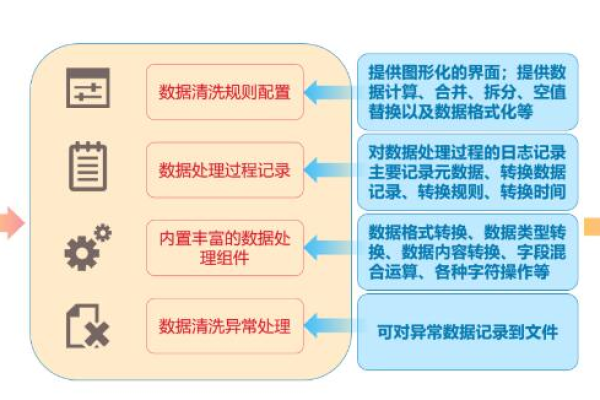 如何确保可信云数据库实现有效的数据溯源？  第3张