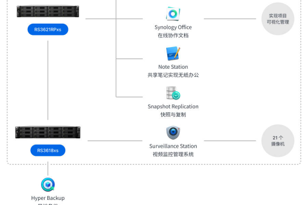 如何确保可信云数据库实现有效的数据溯源？  第2张