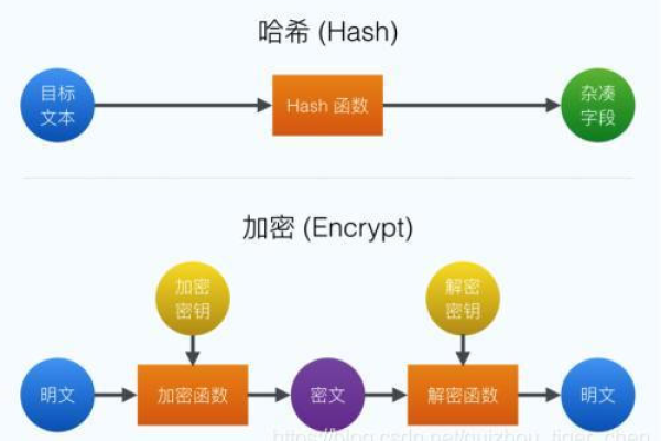 什么是可逆加密算法，以及它们在数据安全中扮演什么角色？