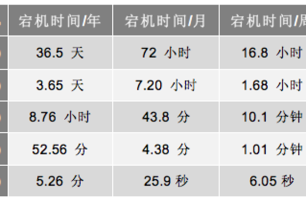 如何有效设置可维护时间段以优化系统性能？  第3张