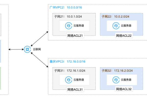 使用阿里云如何跨区域服务器迁移？