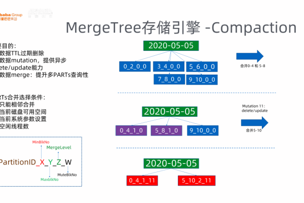 探索响应式网站设计的成本与ClickHouse分布式表设计的融合策略？  第2张