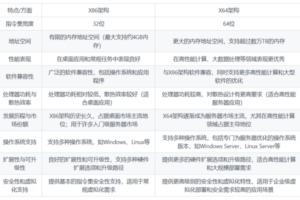 云服务器的操作系统x86与x64哪个更好？  第1张