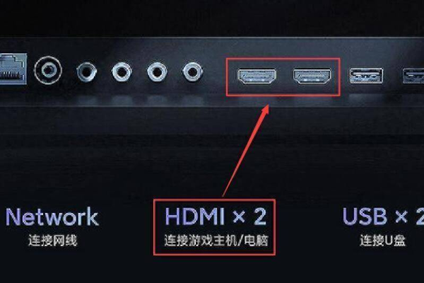 如何实现显示器不使用HDMI接口，而采用其他方式输出视频信号？  第1张