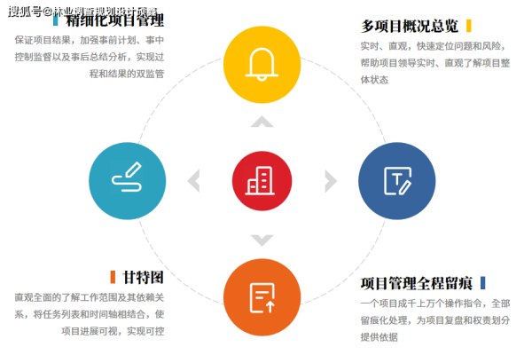 如何构建高效的西宁网站建设制度？