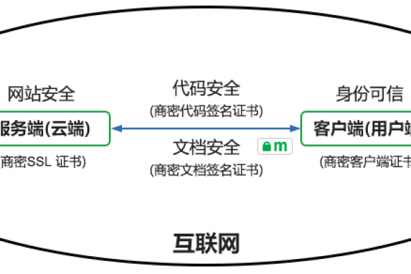 如何通过安全组实现不同账号下内网互通？