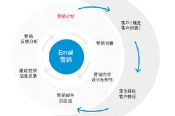 如何利用客户营销系统提升销售业绩？  第3张