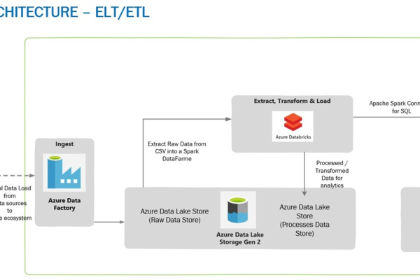 为什么在Spark Shell中使用SQL跨文件系统加载数据到Hive表时会失败？  第3张