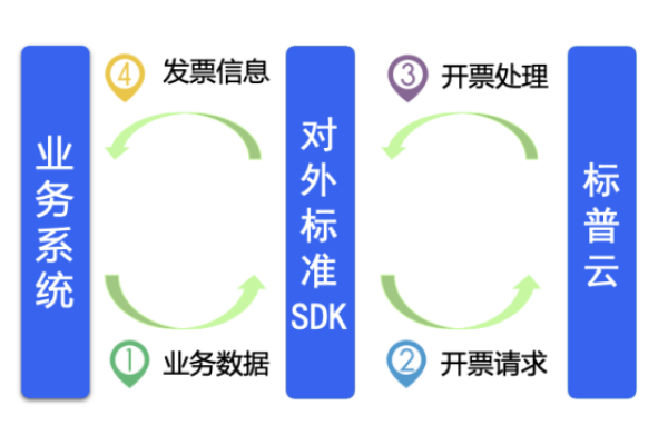 开源财务软件，了解其开源声明的重要性和影响